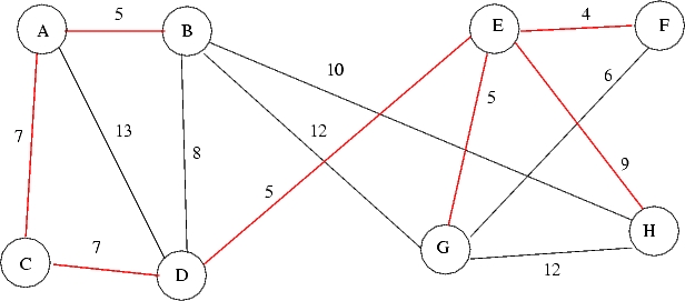 graph 1 with Spanning Tree