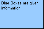 Text Box: Blue Boxes are given information