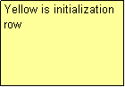 Text Box: Yellow is initialization row