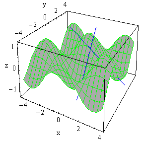 Static picture of a tangent plane